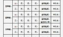 小升初征文：一个折磨人的小升初_800字