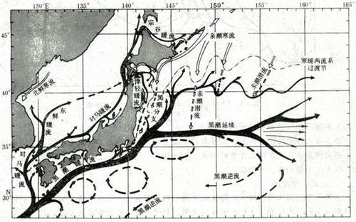 暖流