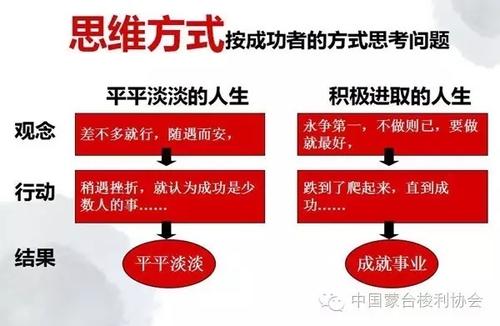 方法决定教育的高度