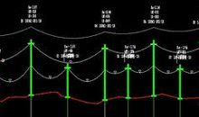 跨越那一段距离