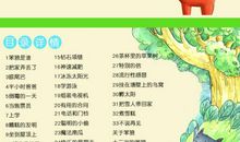 智慧是胜利的一把钥匙——读《了不起的狐狸爸爸》有感