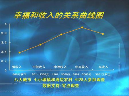 关于幸福