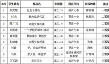 【微作文】我的中国梦_50字