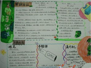 军事训练日记（1）