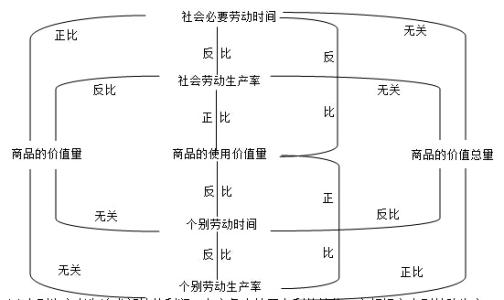 位置和价值