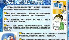 怎样预防冬季煤气中毒——读《安全伴我成长》有感