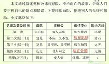 留香为题的初三作文