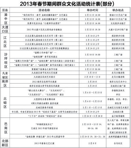 文化