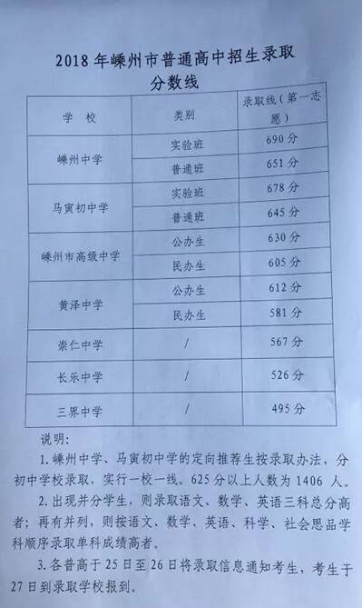 2018浙江省绍兴市高中应试模式二：网络与生活_800字