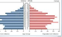 在我们这个年龄