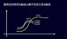 我创新所以我生存