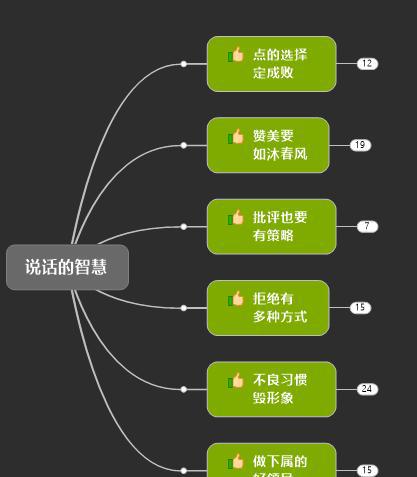 交流的好处