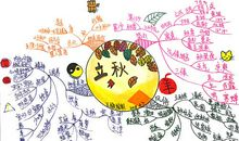 我和我的思维导图