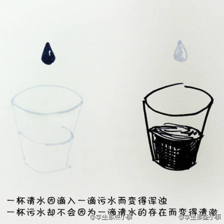 一滴污水的“生命”与“死亡”