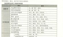 中考现代文阅读十大考点答题指导：见解型考点答案