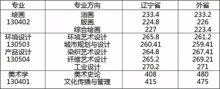 [十二月作文]刻骨铭心的你，鲁迅_350字