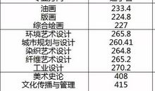 [12月征文]难忘您，鲁迅_350字