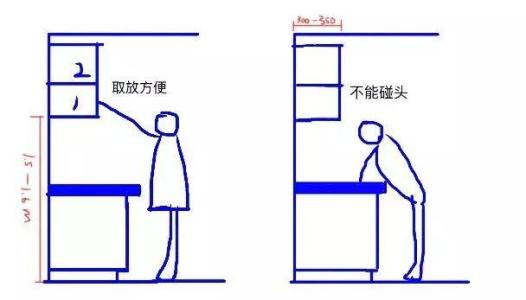 高度应为_750字