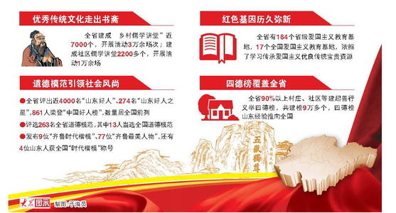 心，传统文化