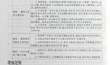 中考现代文阅读十大考点答题指导：想象型考点答案