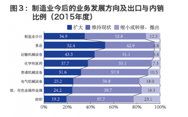 这是所有的试卷