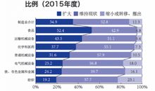 都是试卷惹的祸