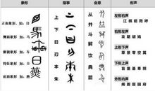 中国的汉字文化