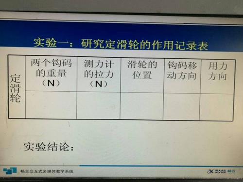 有趣的科学课_400字