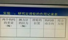 有趣的科学课_400字