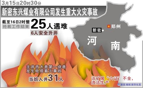 重任