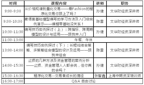 2018年期货实习报告摘要（1）
