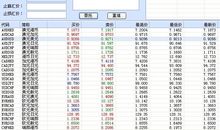 2018年期货实习报告总结（三）