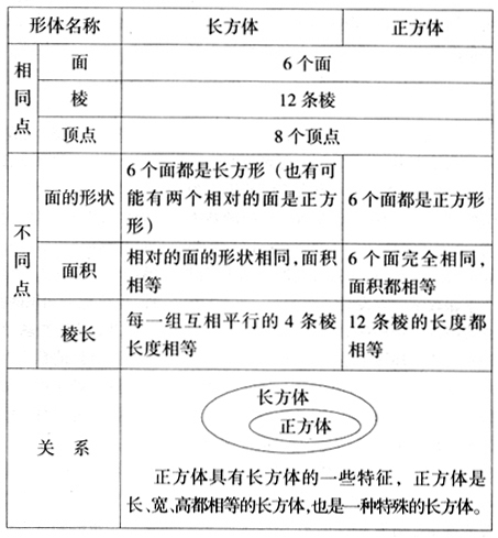第三学期期中考试的组成：苦咖啡的初味_650字
