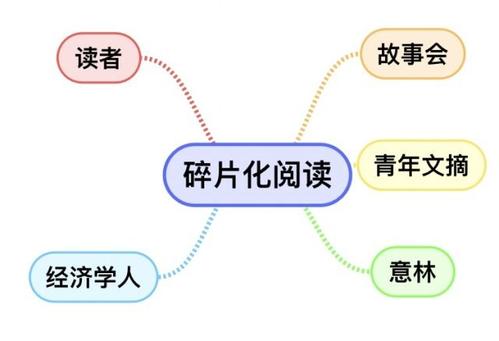 用碎片丰富您的生活