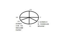 您是圆心我是半径