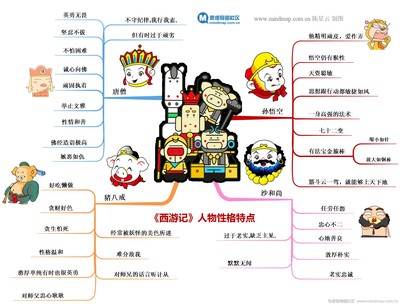 《西游记》中的人物分析