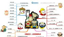 西游记人物形象分析