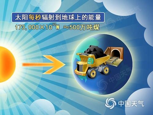 在同一张桌子上