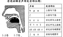 与普通话的接触