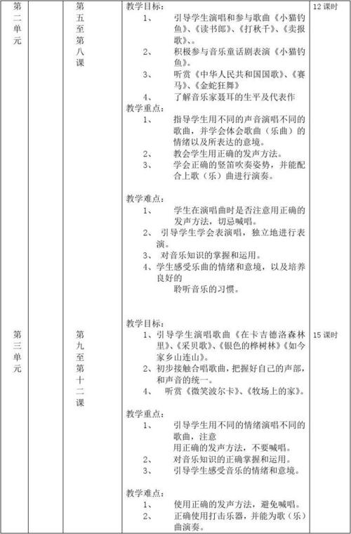 音乐测试