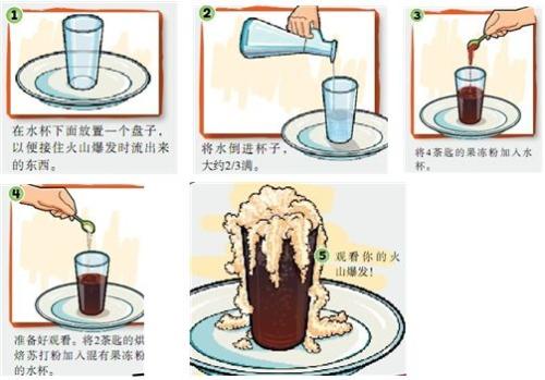 有趣的小实验