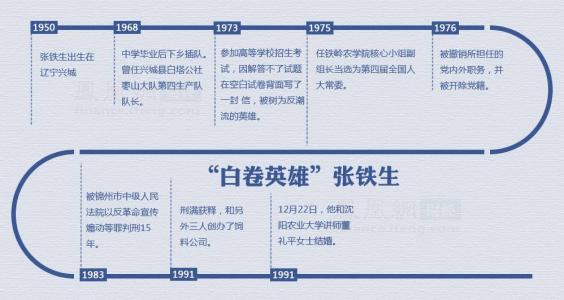 我告别空白的卷轴