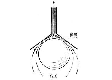 打乒乓球