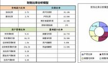 想起那件事我就羞愧