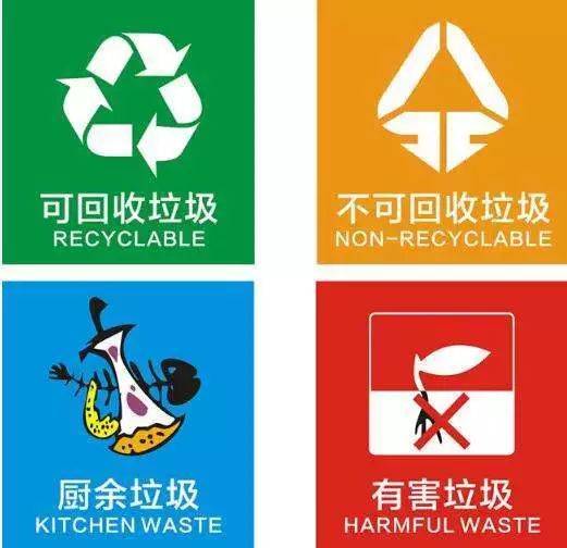 每个人都负责垃圾分类