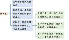 我的拿手好戏打架子鼓