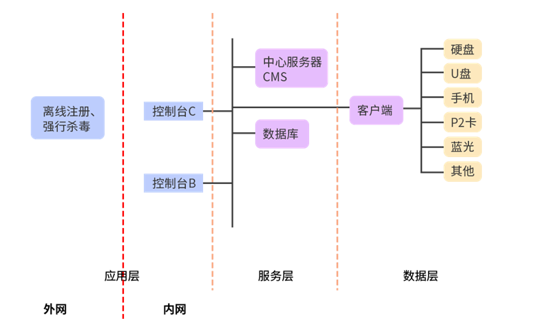 信息技术对我们的影响