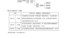 知心姐姐的回信