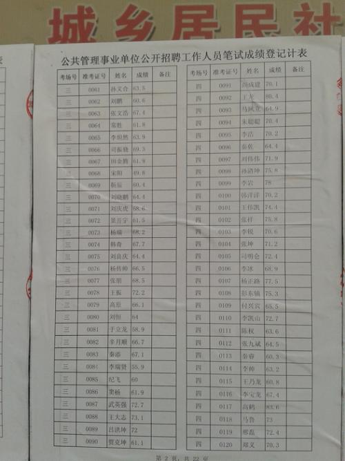 测试后结果