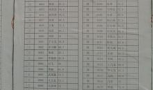 考试成绩下来后